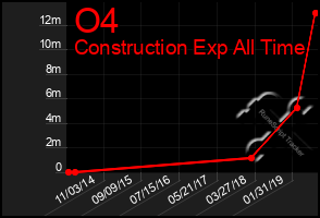 Total Graph of O4