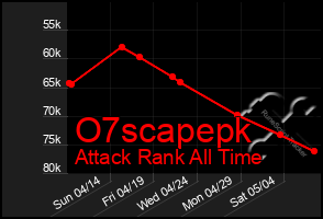 Total Graph of O7scapepk