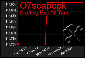 Total Graph of O7scapepk