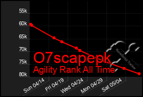 Total Graph of O7scapepk