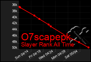 Total Graph of O7scapepk