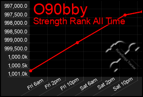 Total Graph of O90bby