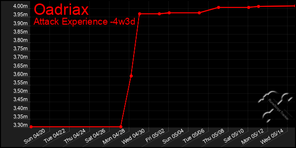 Last 31 Days Graph of Oadriax