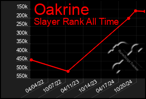 Total Graph of Oakrine