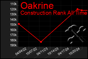 Total Graph of Oakrine