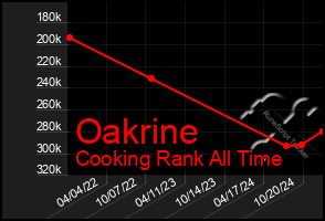 Total Graph of Oakrine