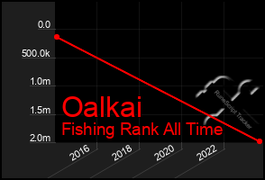 Total Graph of Oalkai