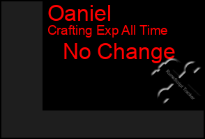 Total Graph of Oaniel