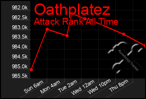 Total Graph of Oathplatez