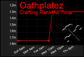 Total Graph of Oathplatez