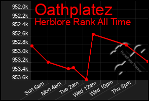 Total Graph of Oathplatez
