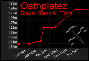 Total Graph of Oathplatez