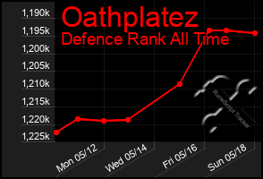 Total Graph of Oathplatez