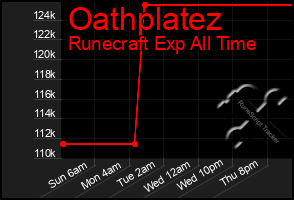 Total Graph of Oathplatez