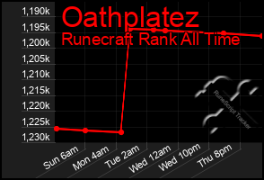Total Graph of Oathplatez