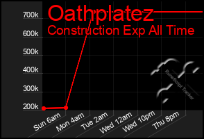 Total Graph of Oathplatez