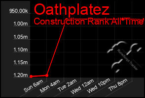 Total Graph of Oathplatez