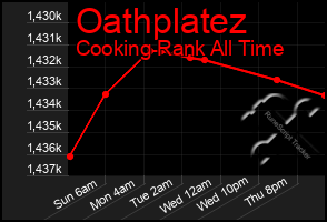 Total Graph of Oathplatez