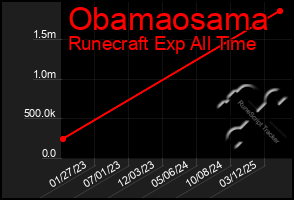 Total Graph of Obamaosama