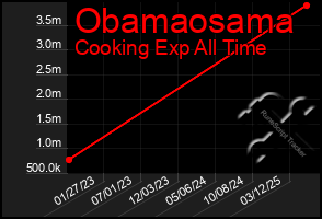 Total Graph of Obamaosama