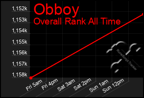 Total Graph of Obboy