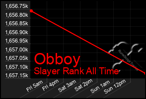 Total Graph of Obboy