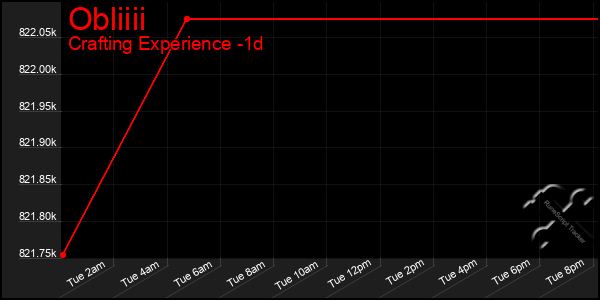 Last 24 Hours Graph of Obliiii