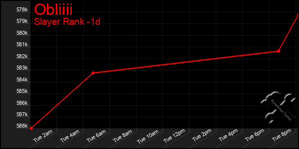 Last 24 Hours Graph of Obliiii