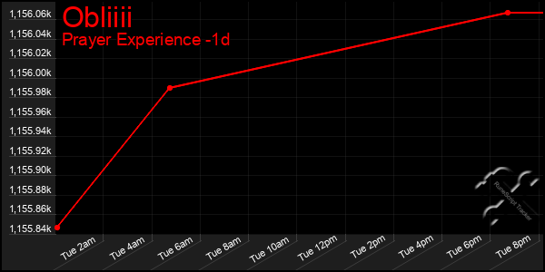 Last 24 Hours Graph of Obliiii