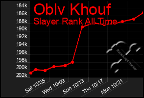 Total Graph of Oblv Khouf