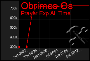 Total Graph of Obrimos Os