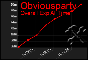 Total Graph of Obviousparty