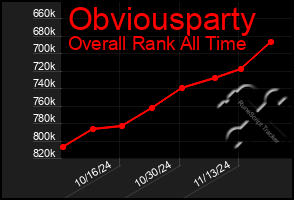 Total Graph of Obviousparty