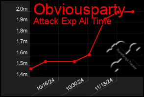 Total Graph of Obviousparty