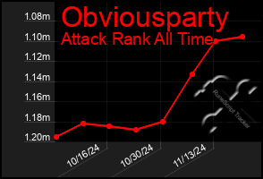 Total Graph of Obviousparty