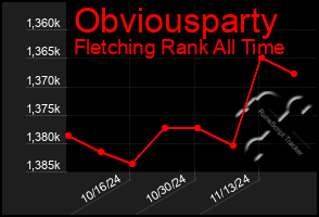 Total Graph of Obviousparty