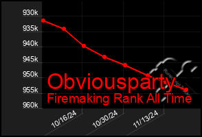 Total Graph of Obviousparty