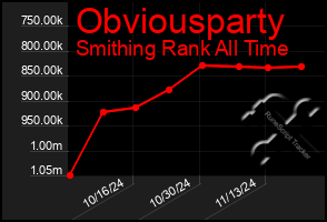 Total Graph of Obviousparty