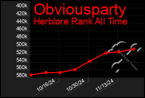 Total Graph of Obviousparty