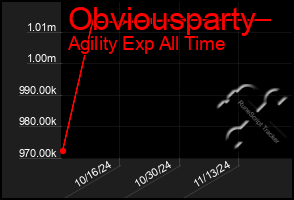 Total Graph of Obviousparty