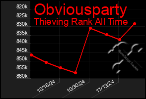 Total Graph of Obviousparty