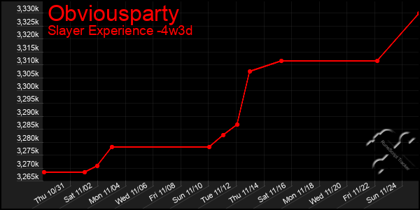 Last 31 Days Graph of Obviousparty