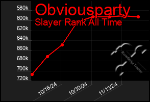 Total Graph of Obviousparty