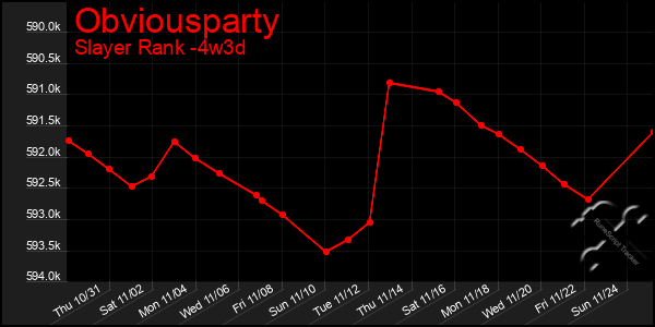 Last 31 Days Graph of Obviousparty