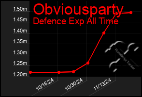 Total Graph of Obviousparty