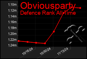 Total Graph of Obviousparty