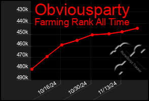 Total Graph of Obviousparty