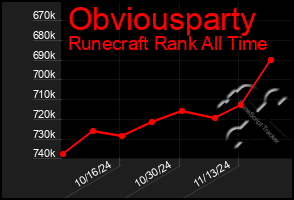 Total Graph of Obviousparty