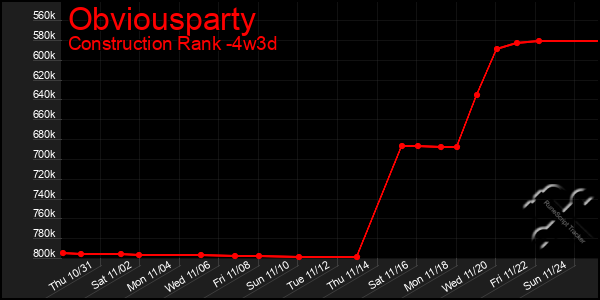 Last 31 Days Graph of Obviousparty