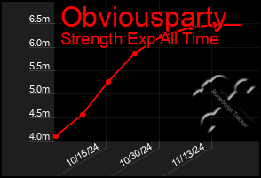 Total Graph of Obviousparty